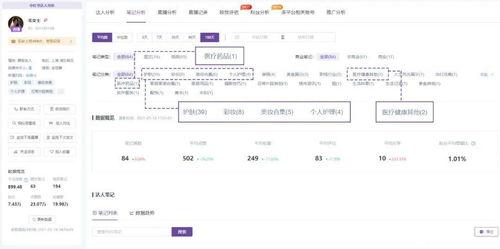 千瓜热门笔记,揭秘热门话题背后的深度思考