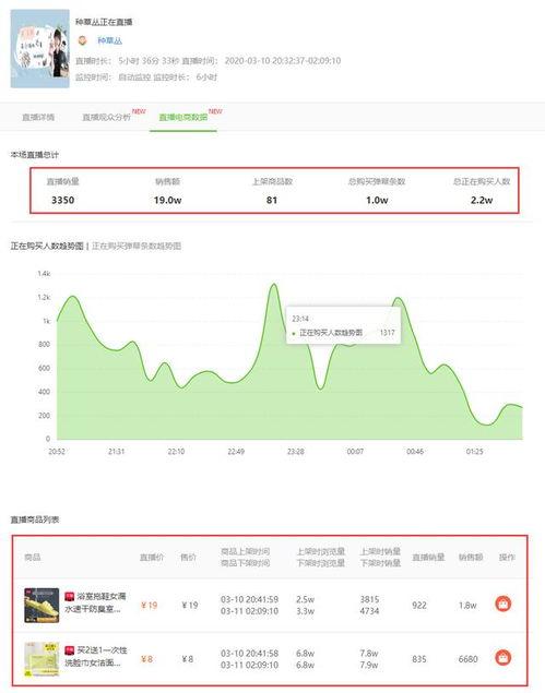 飞瓜热门数据,热门话题与现象深度解析