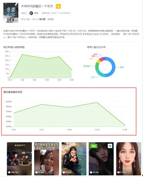 飞瓜热门数据,热门话题与现象深度解析