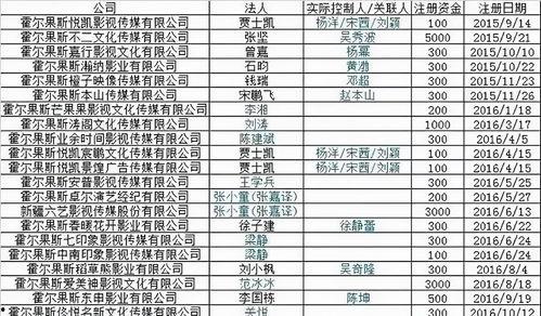 明星网红怎么缴税,揭秘缴税之道