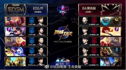 kpl恋情吃瓜爆料2024,恋情瓜料，揭秘电竞圈甜蜜瞬间